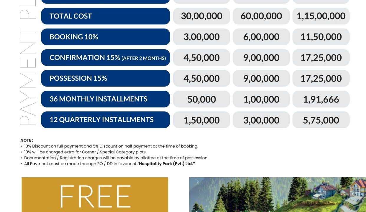 Hospitality Park New Murree | Payment Plans of Residential Plots in New Murree | Hospitality Park Private Limited