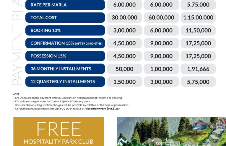 Hospitality Park New Murree | Payment Plans of Residential Plots in New Murree | Hospitality Park Private Limited